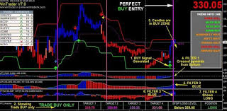 Cons > some signals need extra filter indicator > only take signals that appear near the resistance for 80% win rate >arrow appear after previous candle closes >can only be. Download Buy Sell Arrow Indicator 90 Accurate Mt4 Free