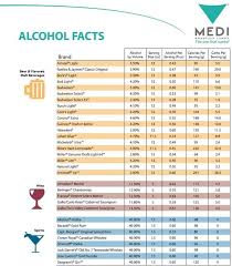 Drinking Alcohol Without Sabotaging Your Diet Healthy