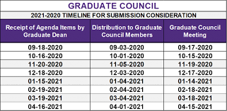 A graduate student's regalia includes a hood made of velvet and satin. Graduate Council Graduate School