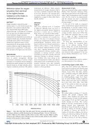 Pdf Reference Values For Oxygen Saturation From Sea Level