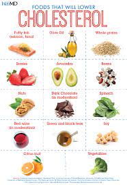 Foods To Help Lower Ldl ('Bad') Cholesterol | Low Cholesterol Diet Plan,  Cholesterol Lowering Foods, Cholesterol Foods
