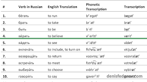 100 Common Russian Verbs Reading English Translation