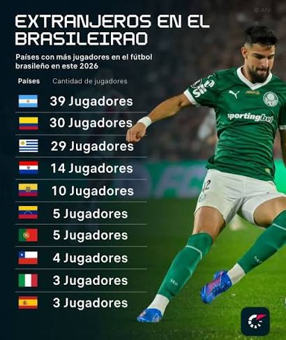 Extranjeros en el Brasileirao en el 2026!!!🇧🇷⚽ #brasil #brasileirao