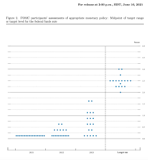The fomc fed meets a number of. N4oagt3dphshrm