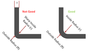 Maybe you would like to learn more about one of these? Sheet Metal Design Guidelines How To Design Good Sheet Metal Parts