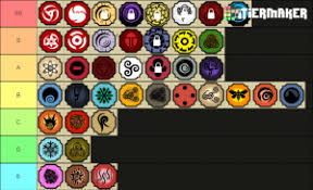 Check spelling or type a new query. Shindo Life Bloodlines V15 Tier List Community Rank Tiermaker