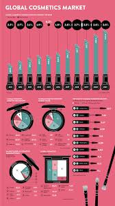 Capital is more or less another word for money — usually money that businesses need to produce the goods or services they sell. The Global Cosmetics Market Raconteur