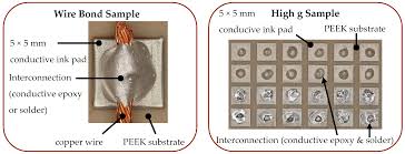 Interconnections for Additively Manufactured Hybridized Printed Electronics  in Harsh Environments
