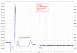 Ethylene In Greenhouse Gases Gassite