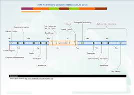 59 high quality visio timeline template download