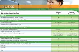 Nuance Ocr Solution Comparison Chart Omnipage 18 Omnipage