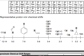 Solved Using The Following Hnmr Peaks And The Chemical Sh