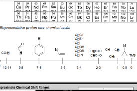 solved using the following hnmr peaks and the chemical sh