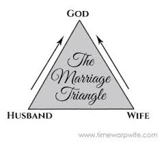 Image result for marriage triangle
