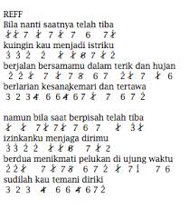 Nah untuk anda yang penasaran dengan liri lagu melukis senja admin akan sertakan di bawah ini. Not Angka Lagu Hanya Rindu Andmesh