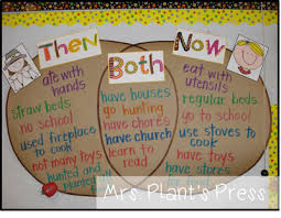 Primary Press Pilgrims Social Studies Lesson Teaching Thanksgiving Preschool Social Studies