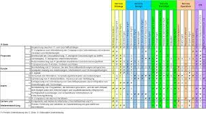 Check spelling or type a new query. Raus Aus Den Prozess Silos Itsm Muss Zum Treiber Fur Business Value Werden Disruptive Agile Service Management