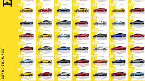 Ferrari 488 gte af corse #51: Morphing Through Every Ferrari Ever Made All 204
