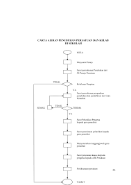 Menyedari keperluan ini, persatuan agama islam di semua sekolah menengah mestilah bergerak aktif demi memenuhi kepelbagaian cita rasa, minat dan bakat murid berdasarkan objektif dan matlamat yang dihasratkan. Carta Alir Penubuhan Persatuan Di Sekolah Cute766