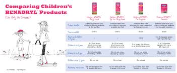 Childrens Benadryl Dye Free Allergy Liquid With Diphenhydramine Hcl Bubble Gum Flavor 4 Fl Oz