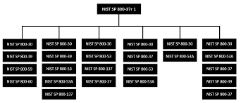 Risk management guide for information technology systems. Https Www Pnnl Gov Main Publications External Technical Reports Pnnl 28347 Pdf