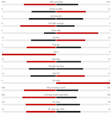 Vòng chung kểt vô địch bóng đá châu âu 2021. Káº¿t Quáº£ Tá»· Sá»' Anh Vs Scotland Hom Nay Bong Ä'a Euro 2021