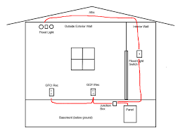 To wire multiple outlets, follow the circuit diagrams posted in this article. What Size Breaker And Wire Do I Need To Run 2 Gfci Receptacles And A Flood Light On Exterior Of My House Home Improvement Stack Exchange