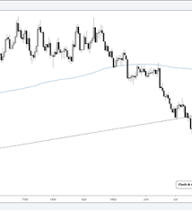 Usd Cnh Gold Price Action Point To Reversals Gaining