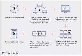 · cnbc crypto analyst suggests bitcoin price will rally higher. The Rise Of Nfts And What It Could Mean For The Collaboration Economy