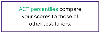 act scores everything you need to know magoosh high