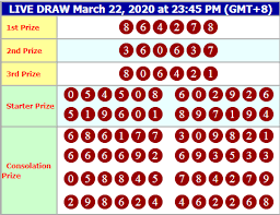Result Hongkong