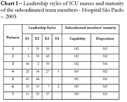 buy online leadership styles chart