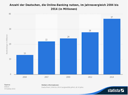 Neet exam 2014 question papers. N26 App 2021 Unsere Erfahrungen Im Test Mit Android Ios Depotvergleich