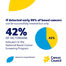 Последние твиты от cancer council sa (@cancercouncilsa). Faqs Cancer Council Victoria