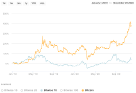 To put things into perspective, bitcoin currently accounts for more than 60% of the global crypto market share. Why Bitcoin Is Going To Fall Off A Cliff Cryptocurrency Btc Usd Seeking Alpha
