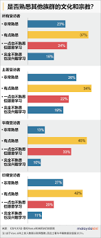 使用交換貨幣，使 新台幣 默認貨幣。 點擊 新台幣 或 malaysian 林吉特 之間的轉換，貨幣和所有其他貨幣。 malaysian 林吉特 是貨幣馬來西亞 (my, mys) 。 新台幣 是貨幣臺灣，中華民國 (tw, twn) 。 新台幣 是亦稱臺灣美元 。 標誌為myr 可能被寫rm 。 Malaysiakini è®¤è¯†ä»–äººå®—æ•™æ–‡åŒ–å— 17 å¤§é©¬äºº ä¸çŸ¥äº¦ä¸æƒ³