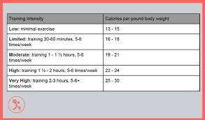 Bodybuilding diets are constantly changing due to the increase of your muscle mass as well as the changing difficulty in your workouts. 16 Healthy Bulking Foods For Hard Gainers With Meal Plan Fitbod