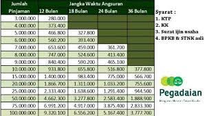 Proses kredit hanya butuh 3 hari, dan dana dapat segera cair. Update Tabel Angsuran Pegadaian Syariah Okebisnis Net 2021