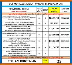 May 31, 2021 · yks baraj puanı 170 olurken tyt sınavı için baraj düşürülmüştü. Dgs Muhasebe 2019 Taban Puanlari