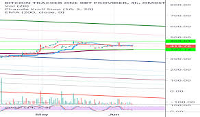 Ideas And Forecasts On Bitcoin Tracker One Xbt Provider Omxsto Bitcoin Xbt Tradingview