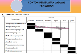Kegiatan waktu 1 penulisan proposal januari 2014 2 seminar dan bimbingan proposal pebruari s/d april 2014 3 penelitian dan tindakan mei s/d juni 2014 Contoh Jadwal Penelitian Kuantitatif Kumpulan Jawaban
