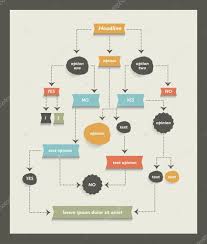 flowchart stock vectors royalty free flow chart template