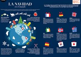 Resultado de imagen para imagenes de LA NAVIDAD EN EL MUNDO