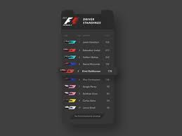 Formula 1 driver's and constructor's standings based on f1 points awarded after each race/grand prix. Driver Standings Designs Themes Templates And Downloadable Graphic Elements On Dribbble
