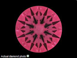 Maybe you would like to learn more about one of these? Diamond Depth And Table Percentages And Why They Matter