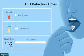 A transversus abdominis plane (tap) block is a procedure to anesthetize the nerves that provide sensation and muscle function to the abdominal wall and skin. How Long Does Lsd Acid Stay In Your System