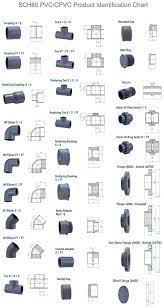 Ductile iron pipes, ductile iron pipe fittings , steel pipes, steel pipe fittings, pvc pipes , pvc pipe fittings, valves, manhole covers, steel flanges, dismantling joints, flange adaptors, couplings, rubber o rings, fasteners, pumps, water meters and othe. Pin On Arte