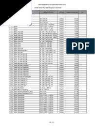 Pertama kita bisa ditipu sama orang yang ngerjain bangunan dan yang kedua kita kelihatan tidak paham betul mengenai bahan bangunan alias bego. Daftar Harga Bahan Bangunan Kota Malang 2013