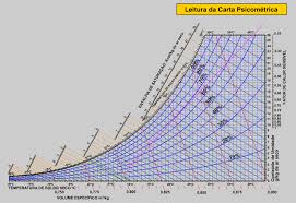 Rogerio Bueno De Paiva Carta Psicrometricas Softwares Para Android Carta Trabalhos Paiva