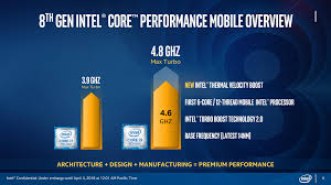 High Performance Mobile Core I9 And Xeon E At 45w Intel